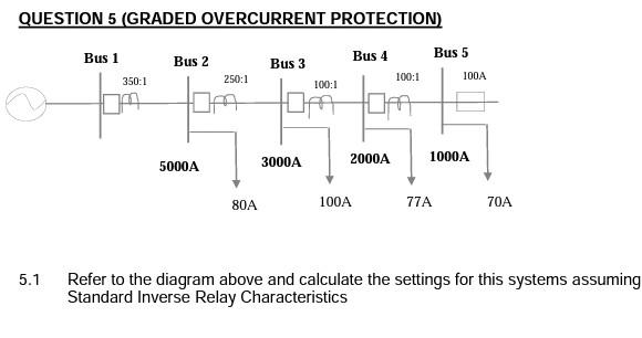 Solved QUESTION 5 (GRADED OVERCURRENT PROTECTION) Bus 4 Bus | Chegg.com