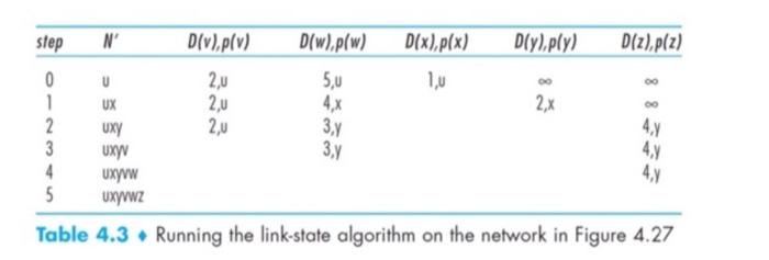 Solved P27. Consider The Network Shown In Problem P26. Using | Chegg.com