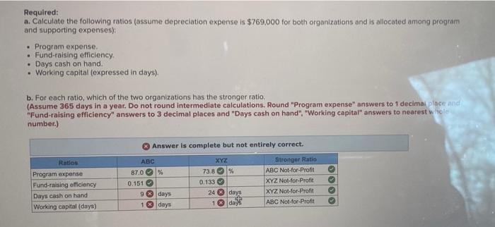 Solved presented below are financial statements except cash chegg