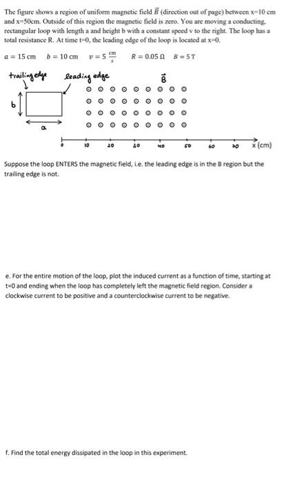 Solved The figure shows a region of uniform magnetic field | Chegg.com