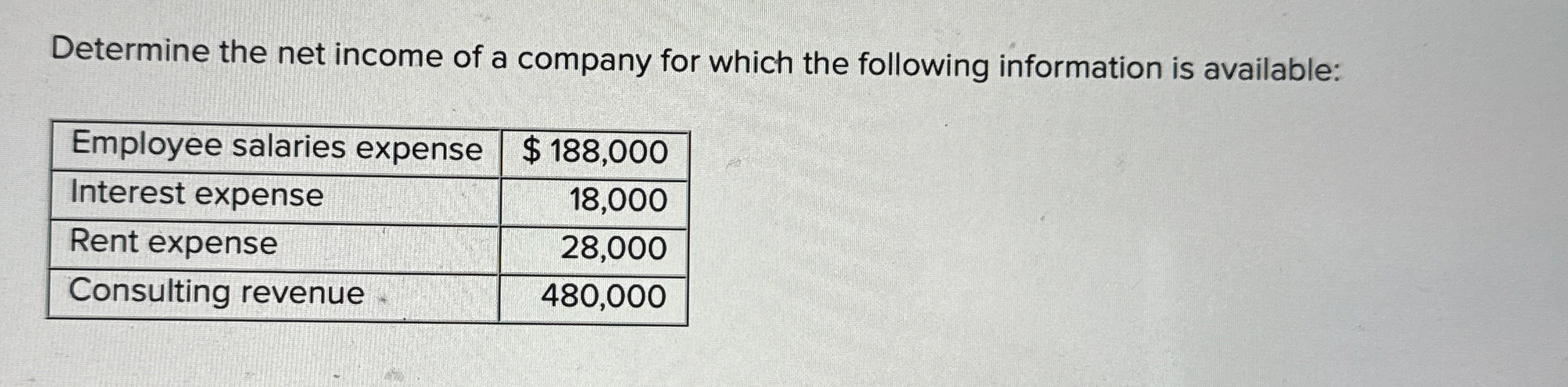 Solved Determine the net income of a company for which the | Chegg.com