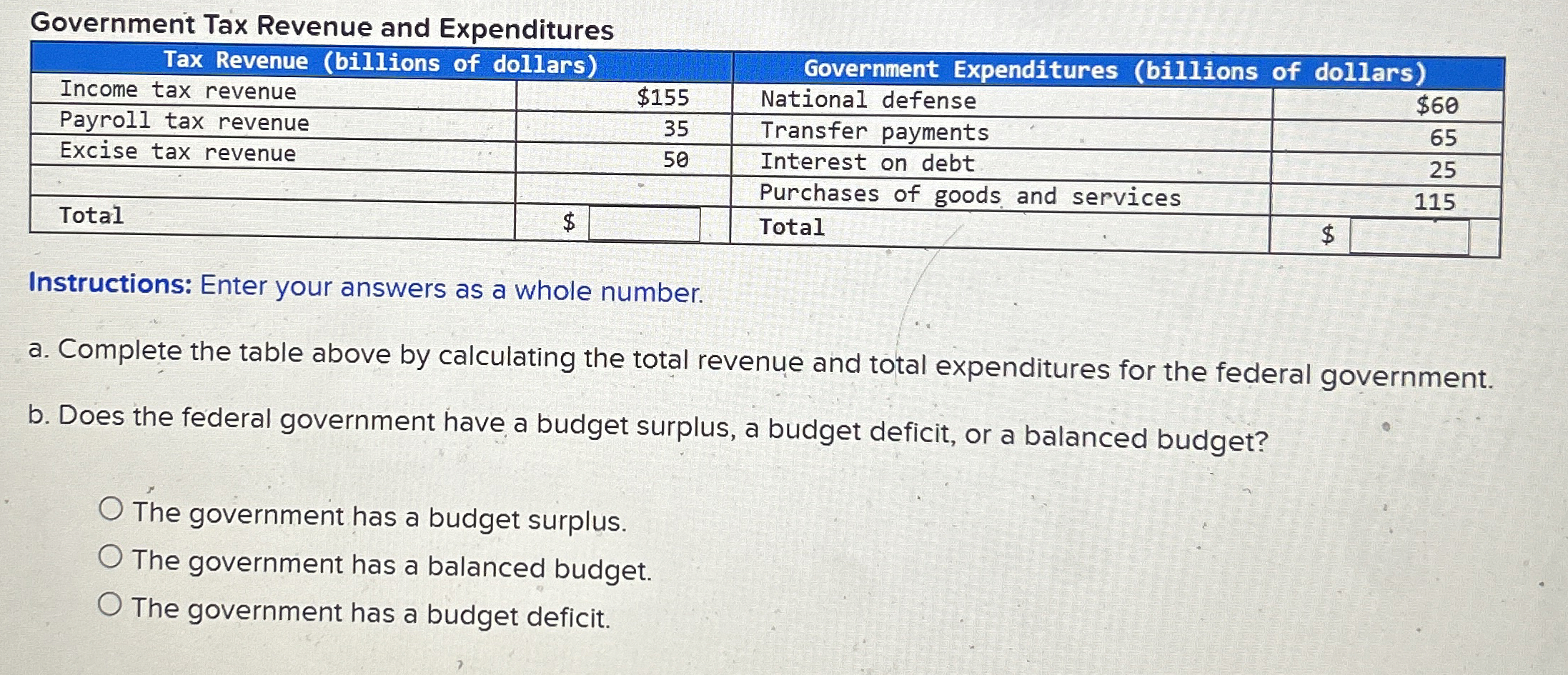 Solved Government Tax Revenue and Expenditures\table[[Tax | Chegg.com
