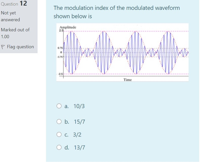 Solved Question 12 Not Yet Answered The Modulation Index Of | Chegg.com