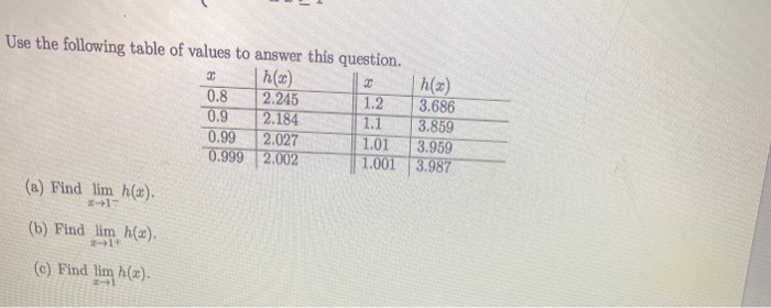 Solved Use the following table of values to answer this | Chegg.com