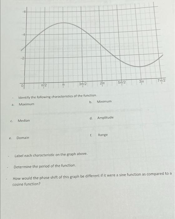 Solved -2 15 51/2 Зri2 1/2 27 772 Identify the following | Chegg.com