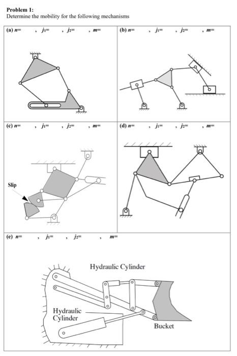 Solved Problem 1: Determine The Mobility For The Following | Chegg.com