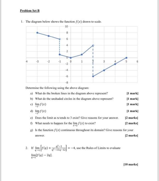 Solved 1. The diagram below shows the function f(x) drawn to | Chegg.com