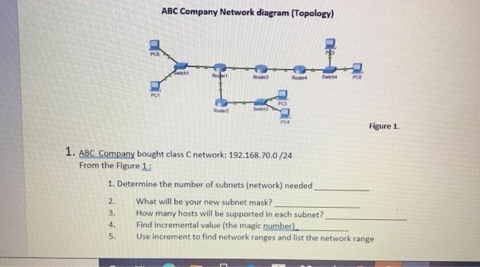 Solved ABC Company Network diagram (Topology) POO Sicht RO | Chegg.com