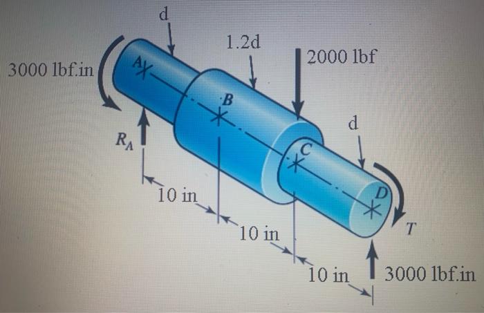 Solved Problem: The figure shows a rotating shaft with a | Chegg.com