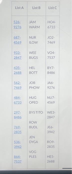 Solved 1. The telephone sequences composed only of letters | Chegg.com