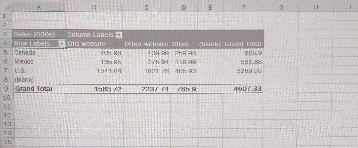 Solved 14. Format the Pivottable as follows to make it Chegg