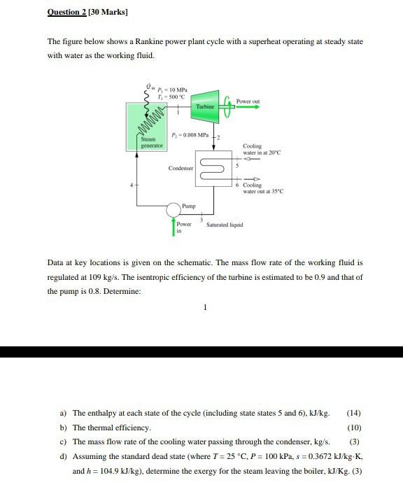 Solved Question 2 [30 Marks) The Figure Below Shows A 