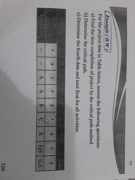 Solved For the project data in Table below, answer the | Chegg.com