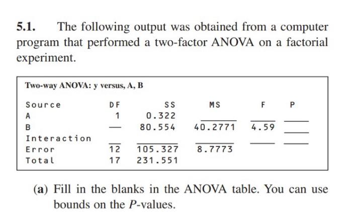 Solved 5.1. The following output was obtained from a | Chegg.com