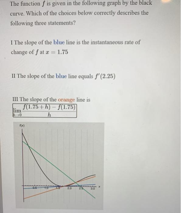 Solved The function f is given in the following graph by the | Chegg.com