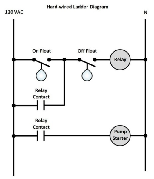 Solved Hard-wired Ladder Diagram 120 VAC N | Chegg.com