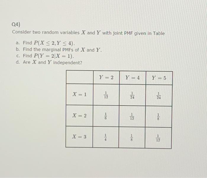 Solved Q4) Consider two random variables X and Y with joint | Chegg.com