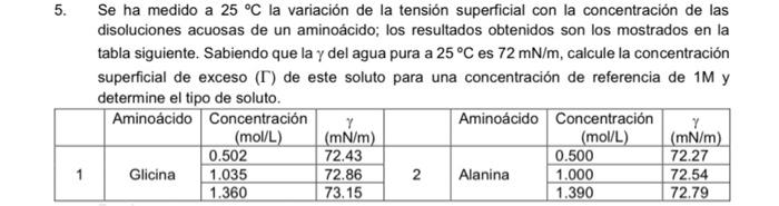 Se ha medido a \( 25^{\circ} \mathrm{C} \) la variación de la tensión superficial con la concentración de las disoluciones ac