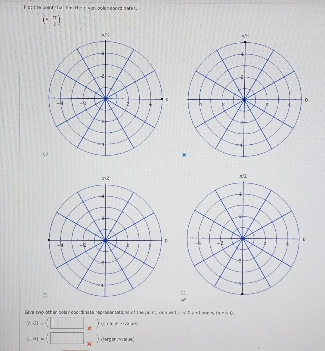 Solved Plot the point that has the given polar coordinates. | Chegg.com