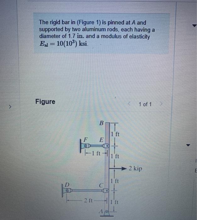Solved The rigid bar in (Figure 1) is pinned at A and | Chegg.com
