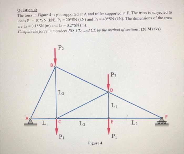 Solved Question 4: The truss in Figure 4 is pin supported at | Chegg.com