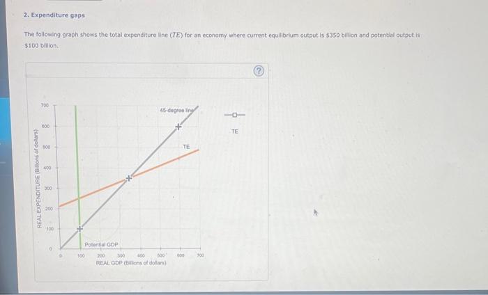Solved The following groph shows the total expenditure line | Chegg.com