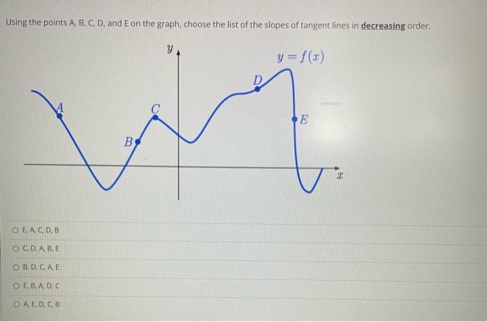 Solved Using The Points A, B, C, D, And E On The Graph Of | Chegg.com