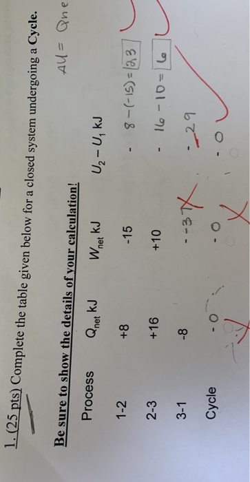 Solved 1. (25 pts) Complete the table given below for a | Chegg.com
