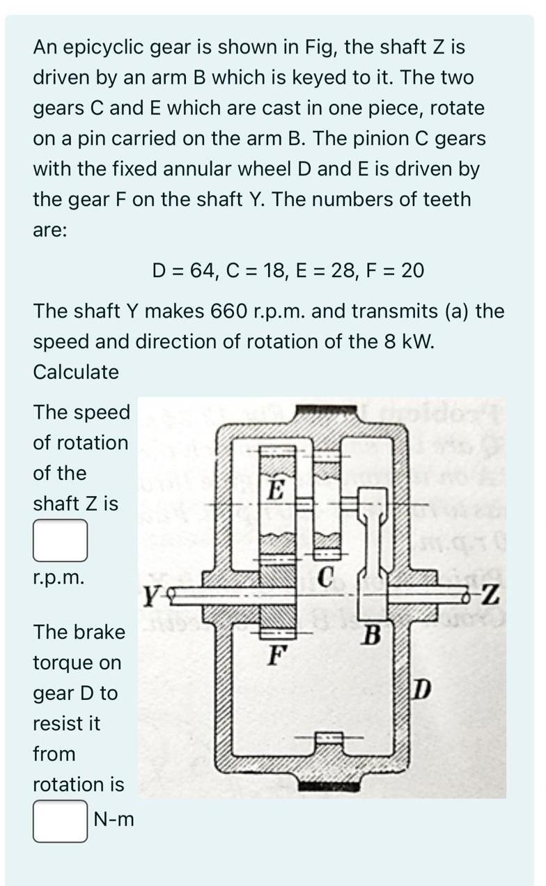 Solved The Turning Moment Diagram For A Multi Cylinder 4 Chegg Com