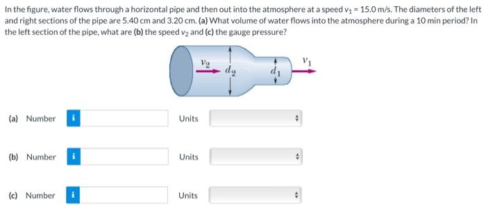 Solved In the figure, water flows through a horizontal pipe | Chegg.com