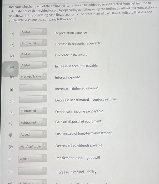 Solved Indicate whether each of the following items would be | Chegg.com