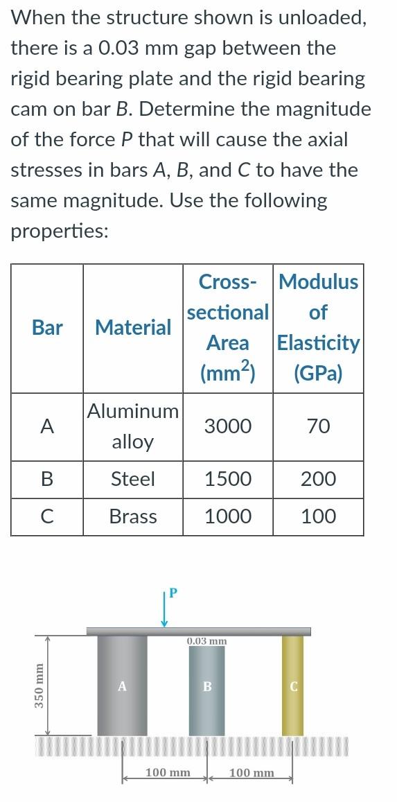 Solved When the structure shown is unloaded, there is a 0.03 | Chegg.com