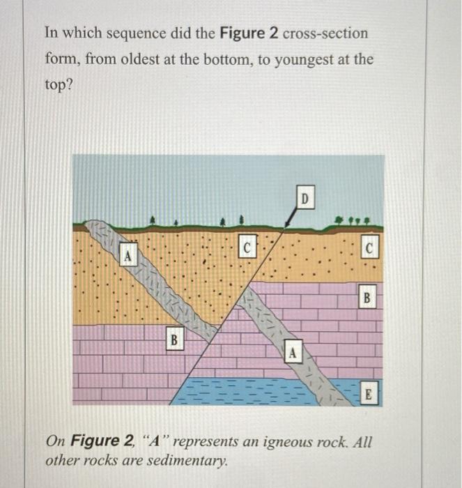 Solved Instrusion AUplift And Erosion To Form The Present | Chegg.com