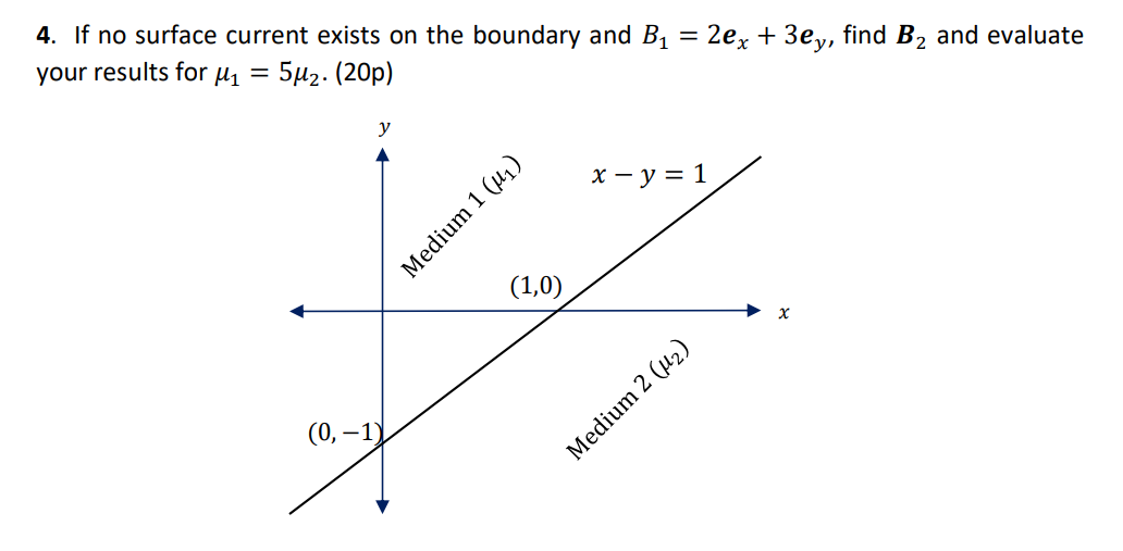 Solved If no surface current exists on the boundary and | Chegg.com