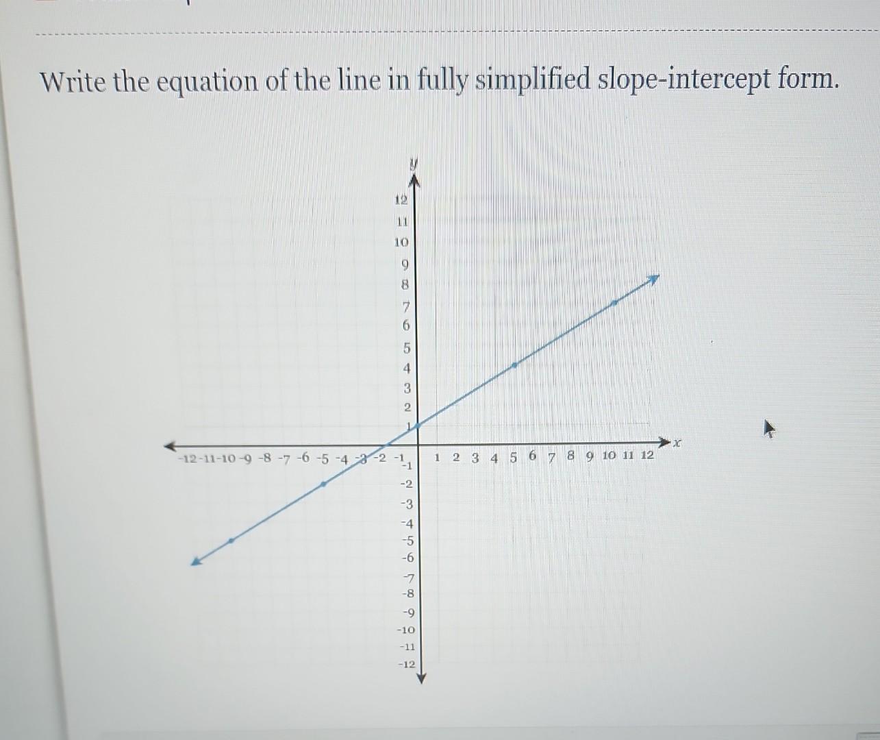 Solved Write the equation of the line in fully simplified | Chegg.com