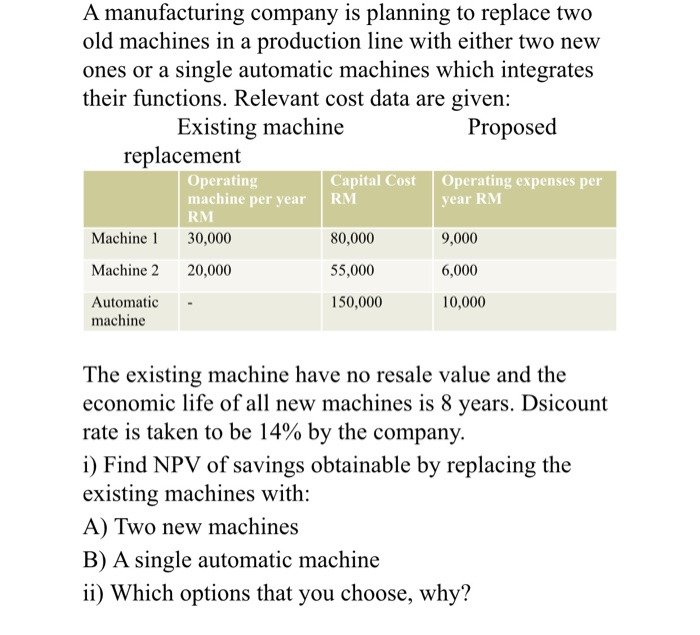 Solved A manufacturing company is planning to replace two