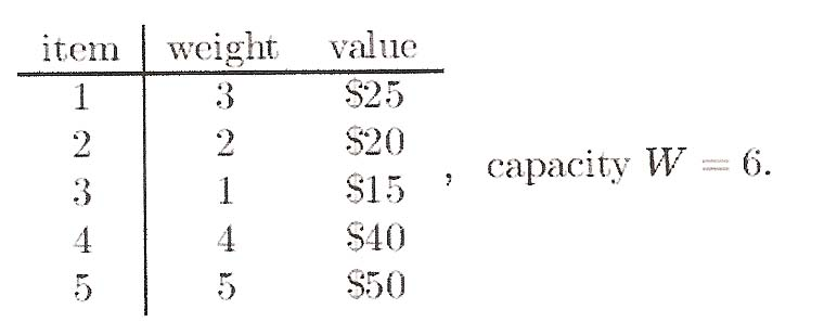 Solved Apply The Bottom-up Dynamic Programming Algorithm To | Chegg.com