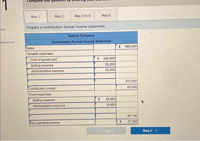 Solved Prepare A Contribution Format Income | Chegg.com