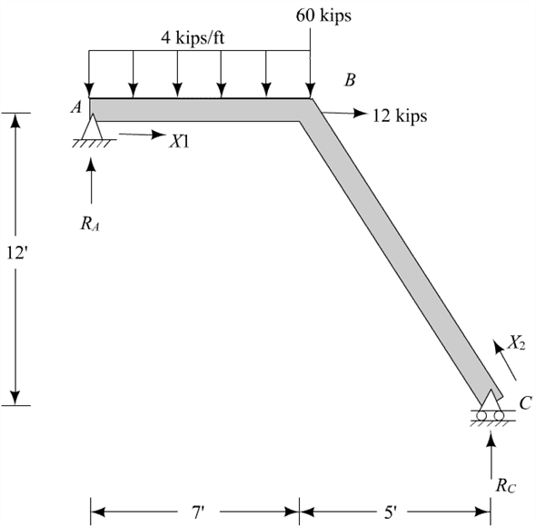 Solved: Chapter 5 Problem 10P Solution | Fundamentals Of Structural ...