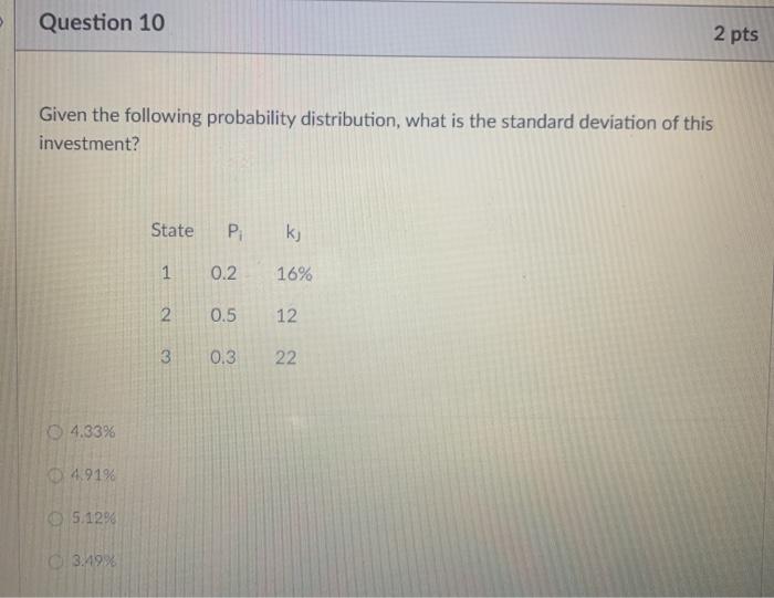Solved Question 10 2 pts Given the following probability | Chegg.com