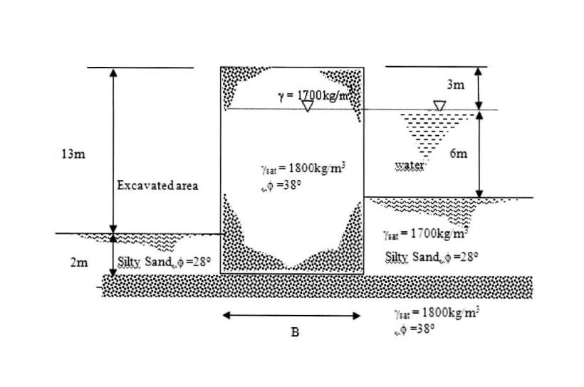 Solved (a) A cellular cofferdam of 15 m high is to be | Chegg.com