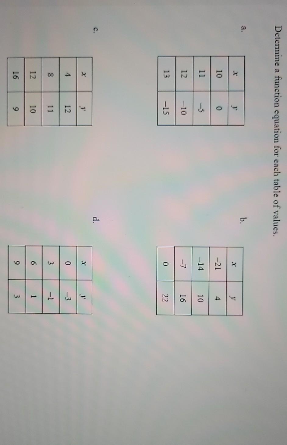 solved-determine-a-function-equation-for-each-table-of-chegg