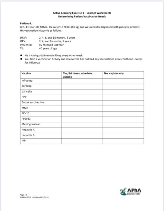 solved active learning exercise 1 learner worksheets chegg com