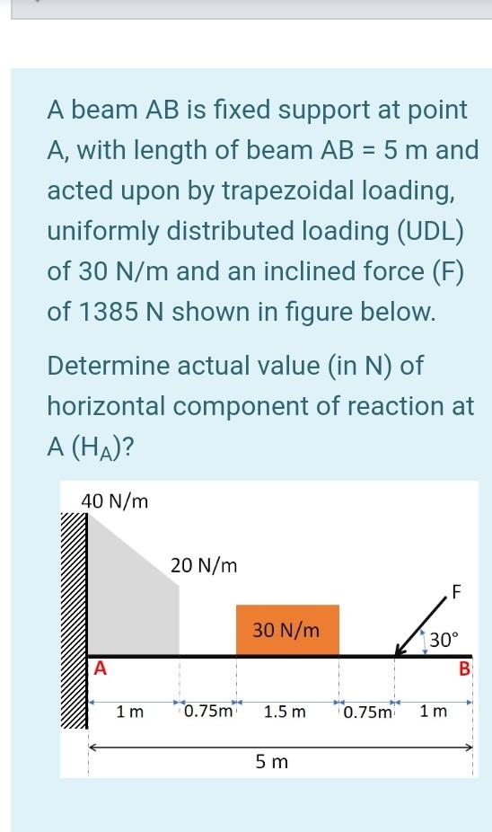 Solved = A Beam AB Is Fixed Support At Point A, With Length | Chegg.com