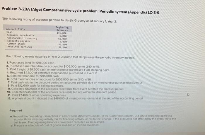 Solved Problem 3-28A (Algo) Comprehensive cycle problem: | Chegg.com