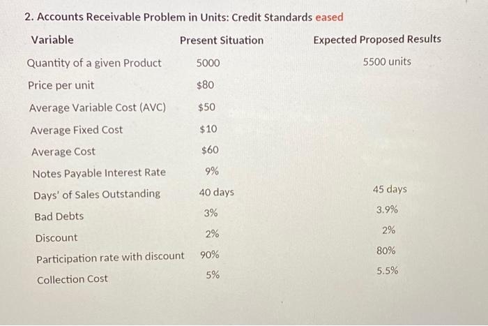 Solved 2. Accounts Receivable Problem in Units: Credit | Chegg.com