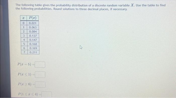 Solved The following table gives the probability | Chegg.com