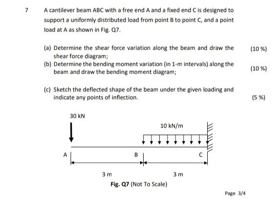 Solved A cantilever beam ABC with a free end A and a fixed | Chegg.com