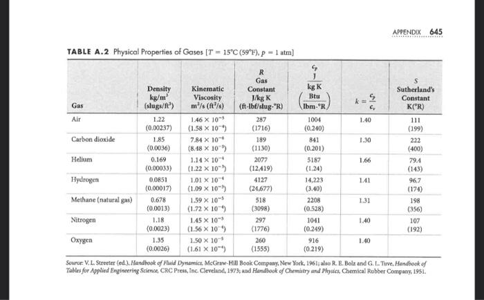 Latest C1000-123 Test Notes