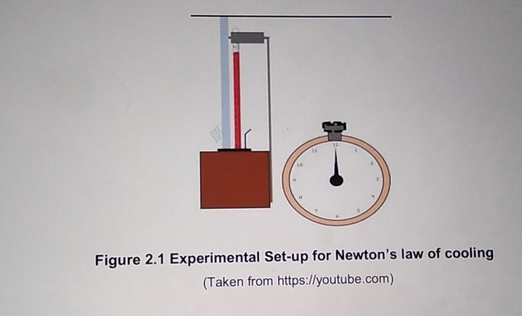 Solved NEWTON'S LAW OF COOLING Aim To demonstrate the